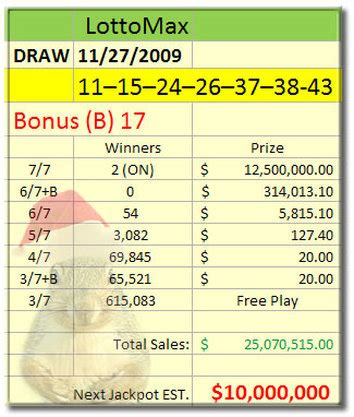 alc winning numbers lotto max|Lotto Max Numbers .